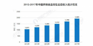 小白心里软展开全方位布